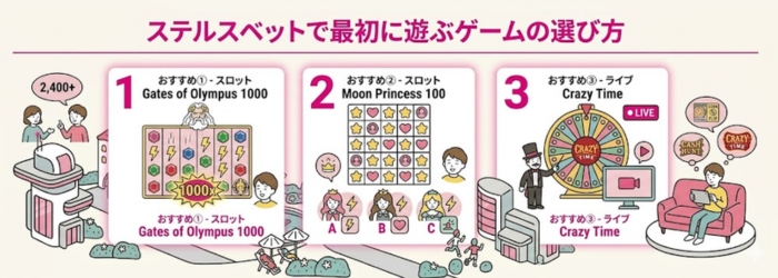 ステルスベット ゲーム選択
