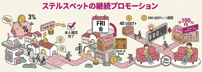 ステルスベット プロモーション