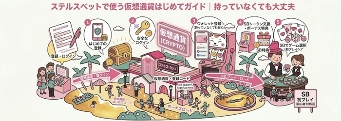 ステルスベット 仮想通貨